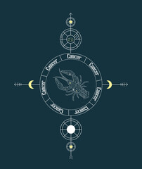 Canser. Vector graphic illustrations of horoscope signs. Zodiac signs.
