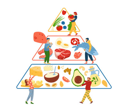 Keto Diet nutrition pyramid with people carry food, vector illustration isolated.