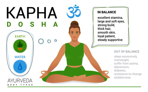 Kapha dosha, endomorph, ayurvedic physical constitution of human body type. Editable vector illustration of a woman in asana padmasana - yoga pose - on a white background for Yoga, Ayurveda, Reiki