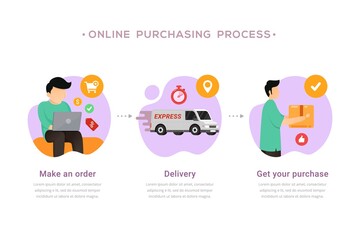 Online shopping process for presentation. Online purchasing design concept vector illustration
