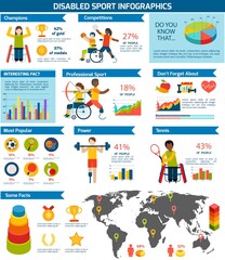 Disabled sports infographics set with playing people charts and world map vector illustration