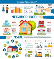 Building real estate property infographics set with houses interior vector illustration