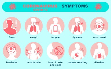 Infographics of symptoms of coronavirus infection (Covid-19). Set of flat icons on a colored background. Template for banner, icon, poster, block logo, label, web, symbol and sign.