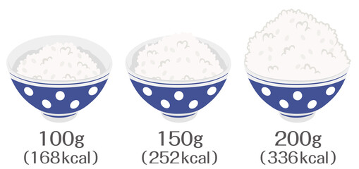 ごはん★ご飯の量のカロリー比較