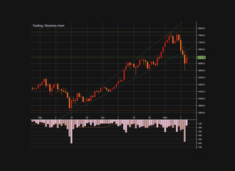 Abstract Business chart with uptrend line graph, bar chart and stock numbers in bull market with arrow up and down. Evaluation of investment risks banner. financial markets background, trading pattern