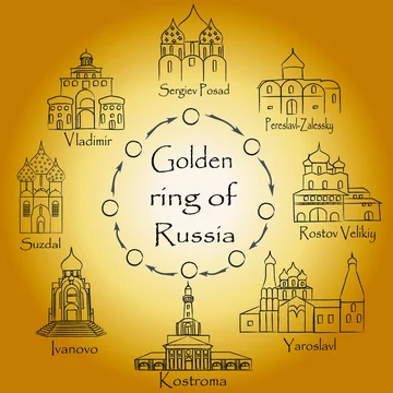 Golden Ring of Russia, City of Suzdal (AP) | Special Information |  Geography im Austria-Forum