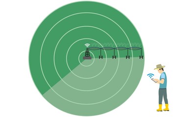 A farmer is using remote Center Pivot Irrigation Concept.