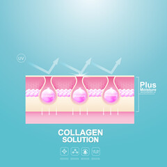 Collagen or Serum Repair Skin Layer. Vector Background Concept for Skincare Cosmetic Products.