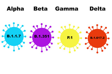 Alpha, Beta, Gamma, Delta covid variants concept isolated on white with copy space
