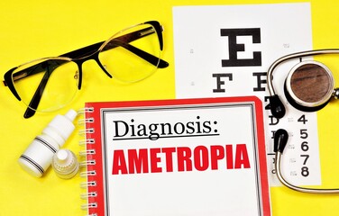 Ametropia. Text of the diagnosis in ophthalmology. Treatment with procedures and medications.