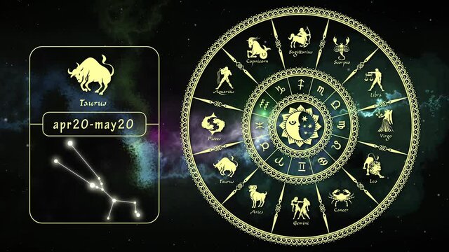 Horoscope wheel.Twelve zodiac signs.4k. Zodiacal circle on the background of space with stars.
