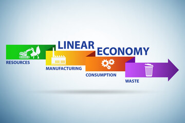 Business concept of linear economy