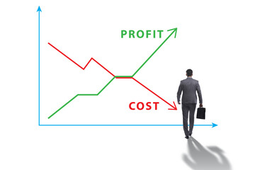 Concept of proft and loss with businessman