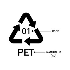 Recycling code.Vector recycle symbol, logo ,icon.The code and material ID.Meaning or decryption of recycle code.What all the recycling symbols mean.