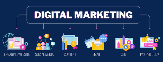 Obraz premium Digital marketing banner. Infographics Pictogram. Strategy, management
