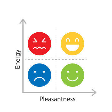 Mood Meter graph. Clipart image