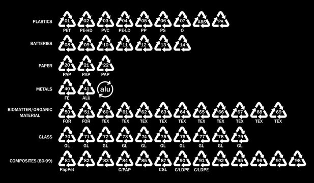 Recycling codes.Vector recycle symbol, logo ,icon.Big set of recycling code with symbols.Plastics,batteries,paper,metals,biomatter,glass,composites.White vector icons isolated on black