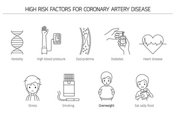 High Risk Factor Of People For Coronary Artery Disease, Outline - obrazy, fototapety, plakaty