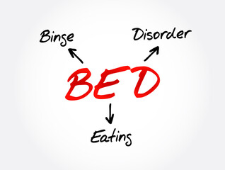 BED - Binge Eating Disorder acronym, health concept background
