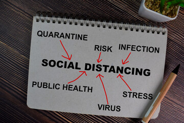 Social Distancing write on a book with keywords isolated on Wooden Table.