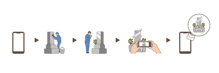 お墓掃除、お墓参り代行サービス　申し込み　イラストセット