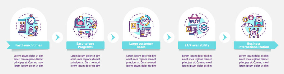 E-marketplace benefits vector infographic template. 24 7 access presentation outline design elements. Data visualization with 5 steps. Process timeline info chart. Workflow layout with line icons