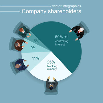 Five businessmen at a round table in the form of a pie chart. Diagram of the shares of a partners. Controlling interest,  blocking stake and parts of minority shareholders. Top view. Flat vector icon