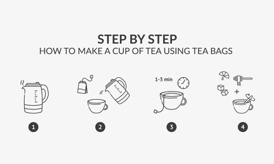 Line icons. How to make tea with a tea bag. Vector illustration. - obrazy, fototapety, plakaty