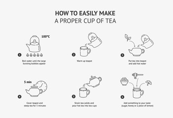 Line icons. How to make f cup of tea. Vector illustration.