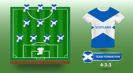 Scotland Football team lineup with filed and country Dress vector