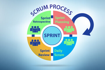Scrum process illustration - agile method