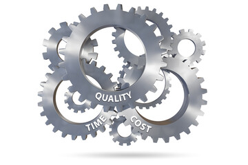 Concept of efficiency with cost time and quality