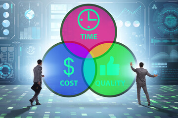 Concept of efficiency with cost time and quality