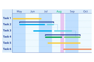 Illustration of gantt chart in project management concept