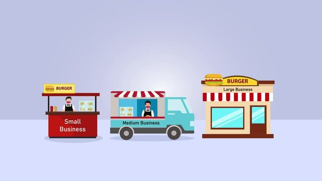 Business differences among small medium and large