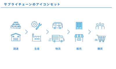 サプライチェーンのシンプルなフローアイコンセット、ベクター素材