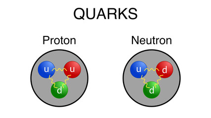 Illustration of up and down quarks in proton and neutron. - obrazy, fototapety, plakaty