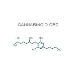 Cannabinoids canabis pharmaceutical