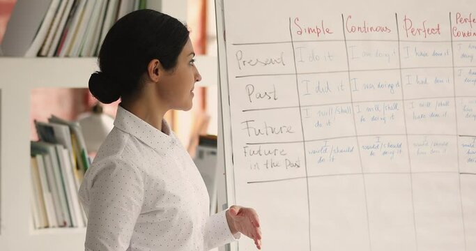 Professional millennial happy indian ethnicity female teacher explaining foreign language grammar, presenting topis near flipchart, communicating with audience, answering questions, education concept.