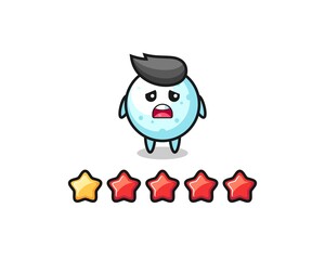 the illustration of customer bad rating, snow ball cute character with 1 star