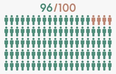 96 percent people icon graphic vector,man pictogram concept,96/100