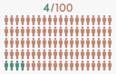 4 percent people icon graphic vector,man pictogram concept,4/100