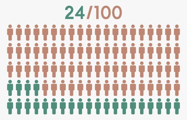 24 percent people icon graphic vector,man pictogram concept,24/100
