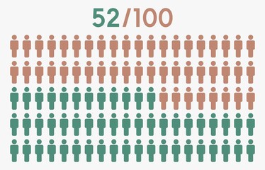 52 percent people icon graphic vector,man pictogram concept,52/100