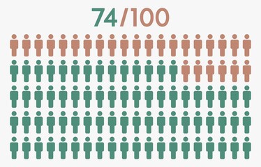 74 percent people icon graphic vector,man pictogram concept,74/100