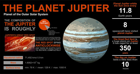 Educational poster about the planet Jupiter. Outer Solar System. Interesting facts.
