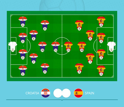 Football match Croatia versus Spain, teams preferred lineup system on football field.