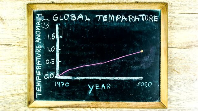 Stop motion picture of global temperature  anomaly graph on blackboard , in studio  Chiangmai Thailand.