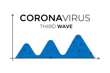 Three wave of coronavirus pandemic concept. 3 waves in coordinate system. growing graph of coronavirus.