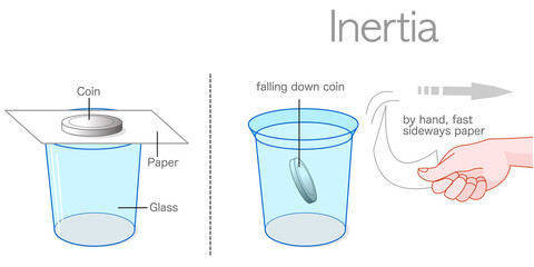 Inertia example experiment. Coin in glass cup. If the cardboard paper on the glass is pulled quickly, the object will fall down. Newtons 1st Law of Inertia. Physics draw illustration vector